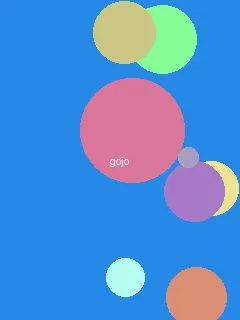 小鸟飞行 - 五条悟角色图